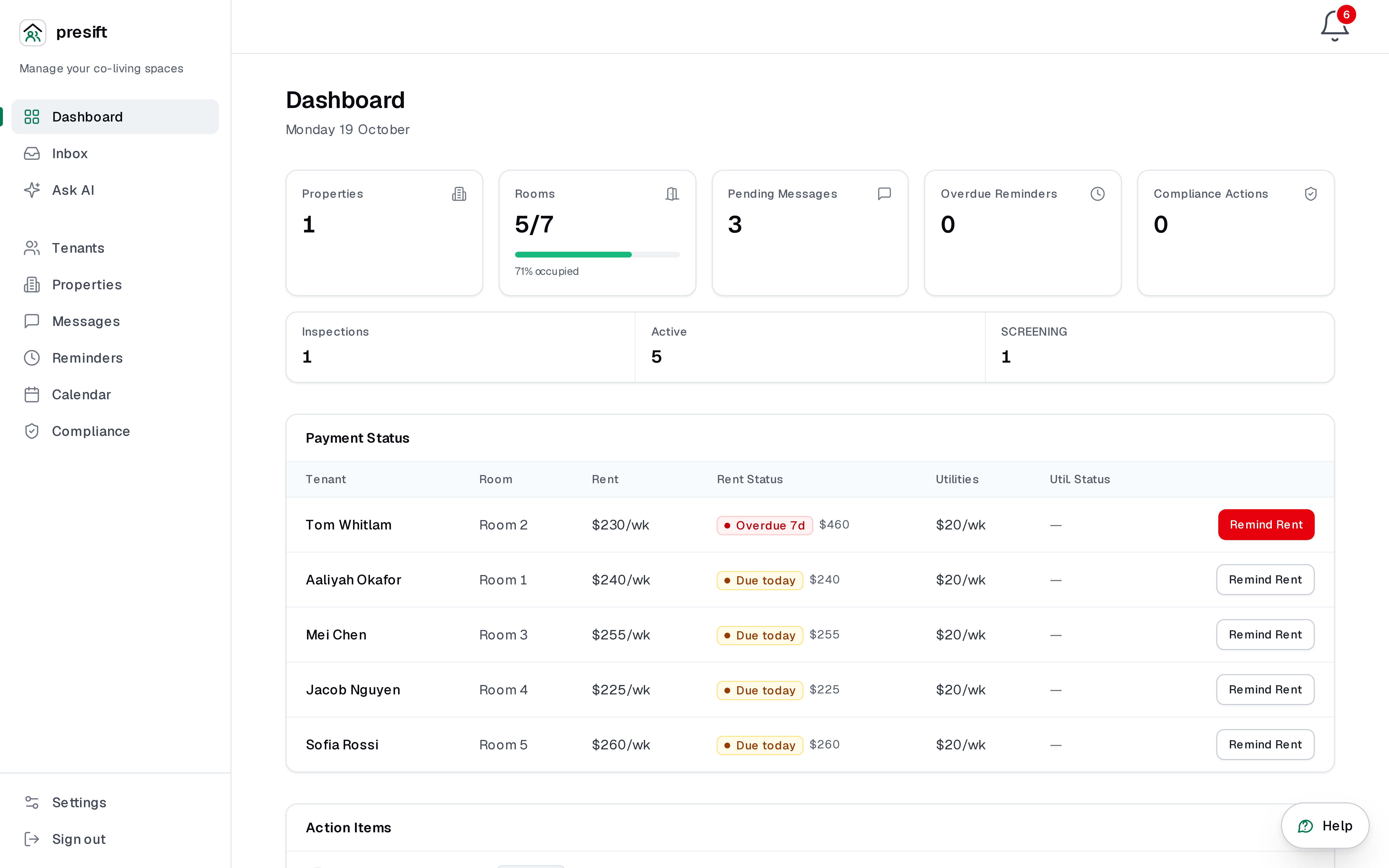 The Presift dashboard: rooms occupied, payments, pending messages and the day's action items