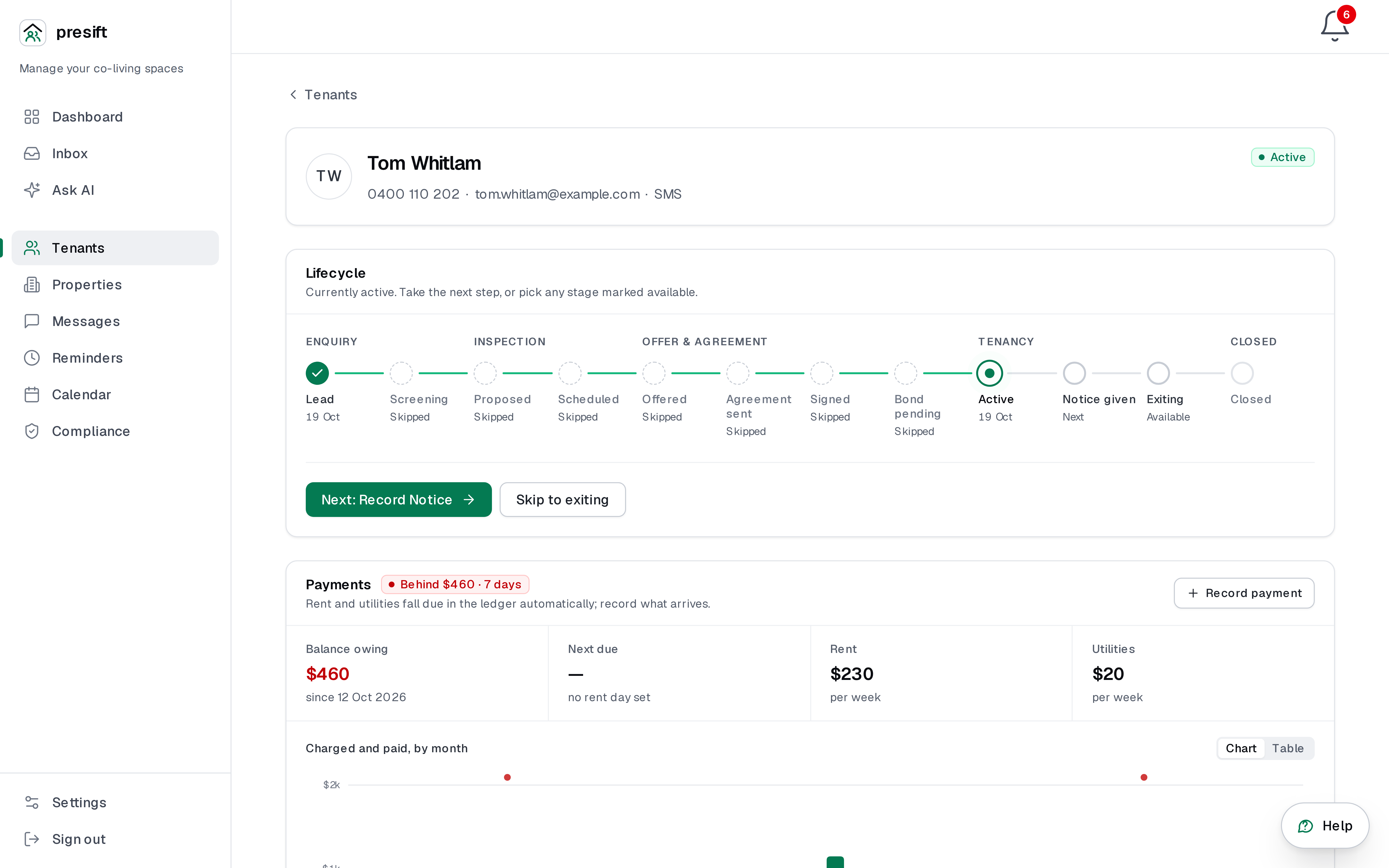 A resident's page in Presift: the lifecycle from lead to active, payments and messages